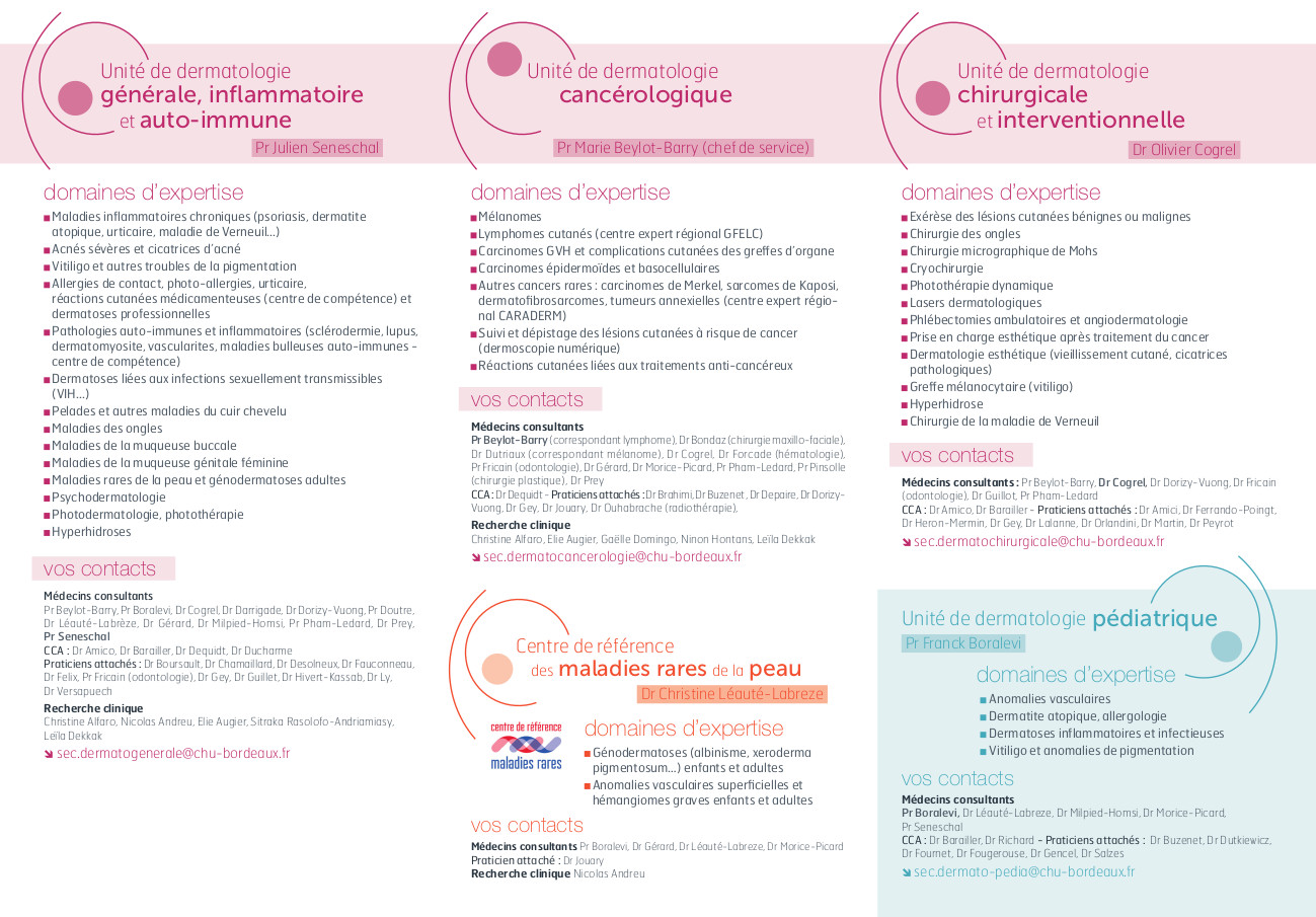 Activités du service de Dermatologie du CHU de Bordeaux – DermatoBordeaux